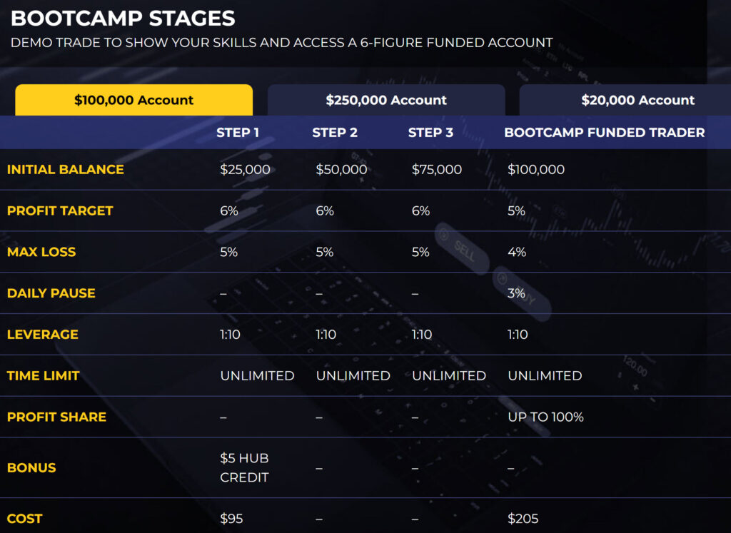 Bootcamp 5er