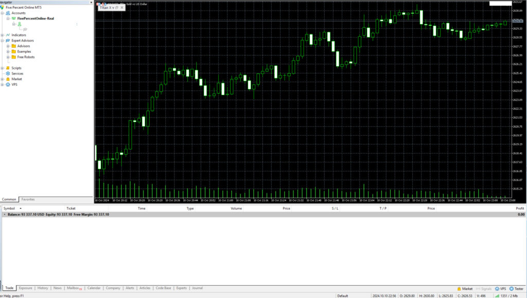 The5ers metatrader