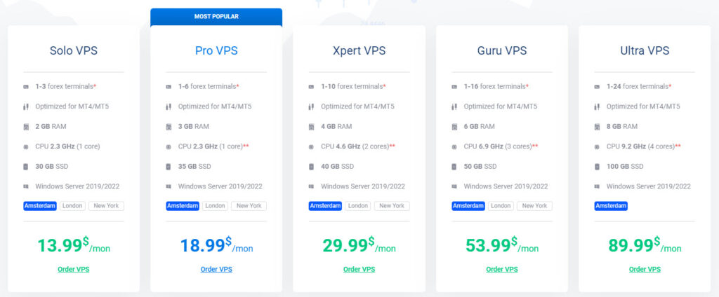 VPS kopen