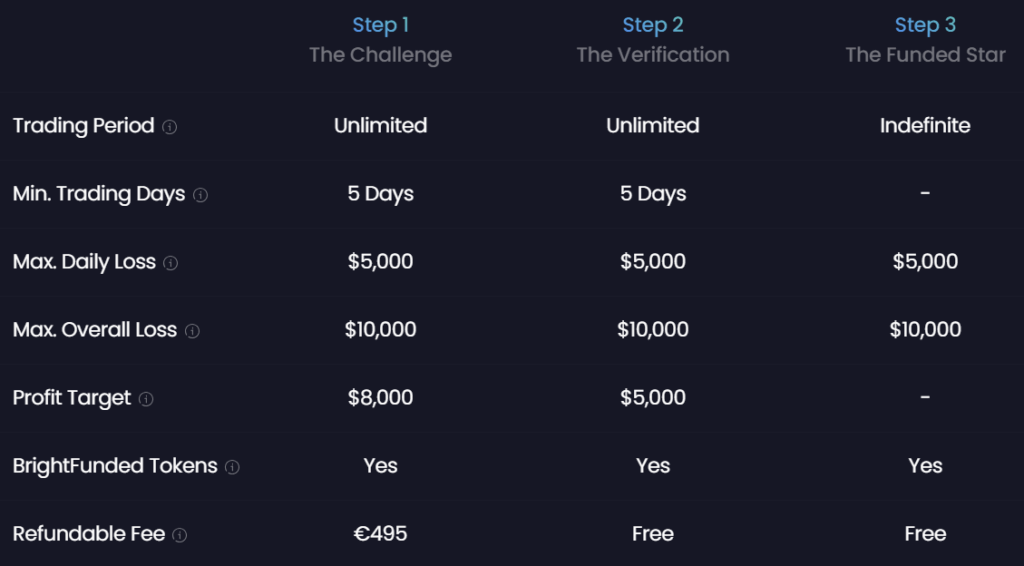 Bright Funded challenge