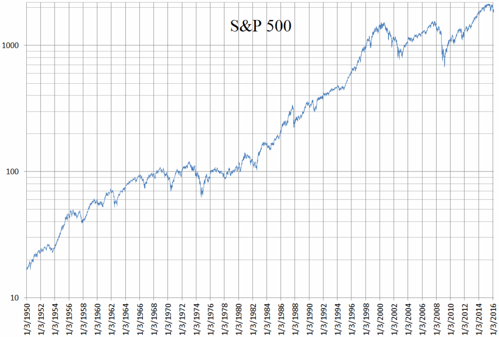 Economische crisis prop trader