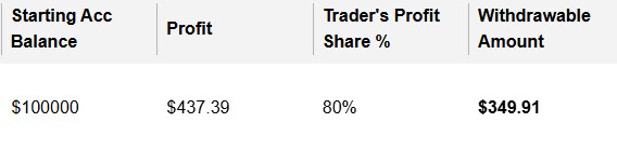 Profit split prop trading